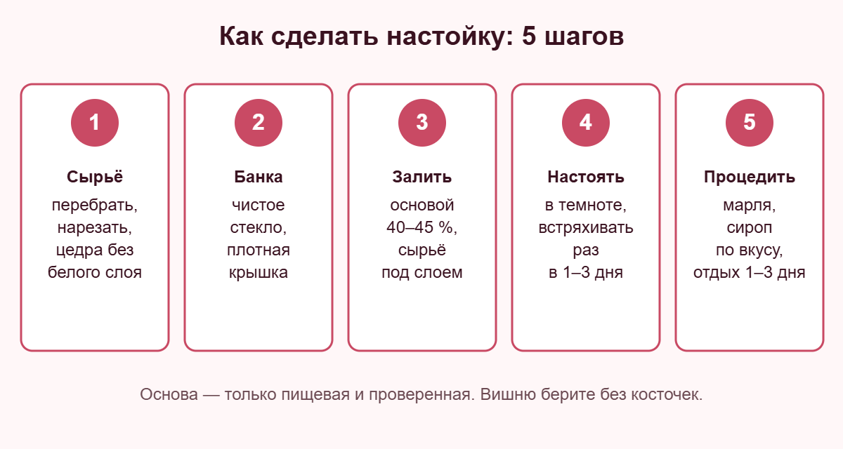 Как сделать настойку: 5 шагов от подготовки сырья до процеживания