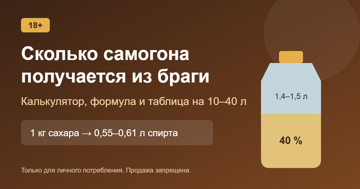 Сколько самогона получается из браги и сахара: калькулятор и формула